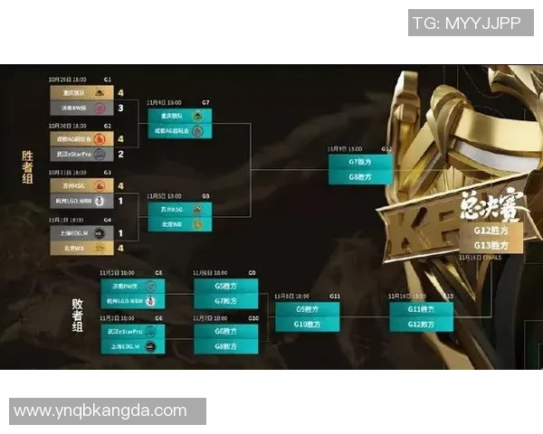 王者荣耀评论:EDG的整体压制得失 王者荣耀评论:EDG的整体压制得失