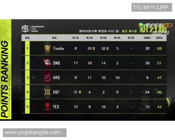 2026和平精英心理素质排名：IG创新高